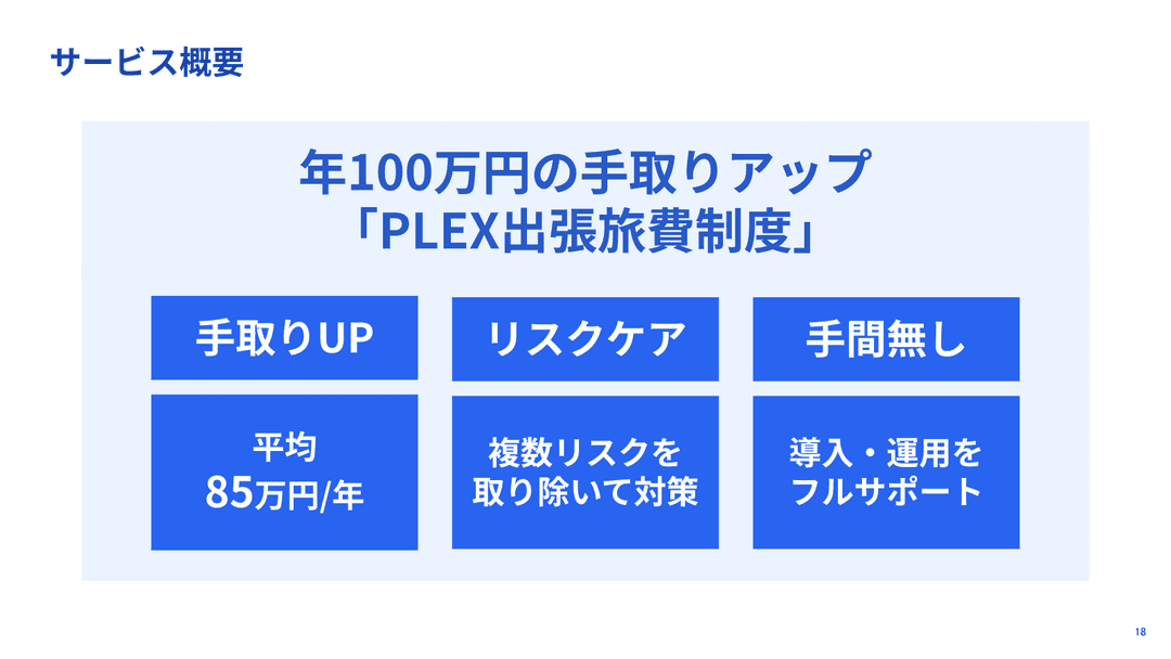 サービス概要 - 年100万円の手取りアップ